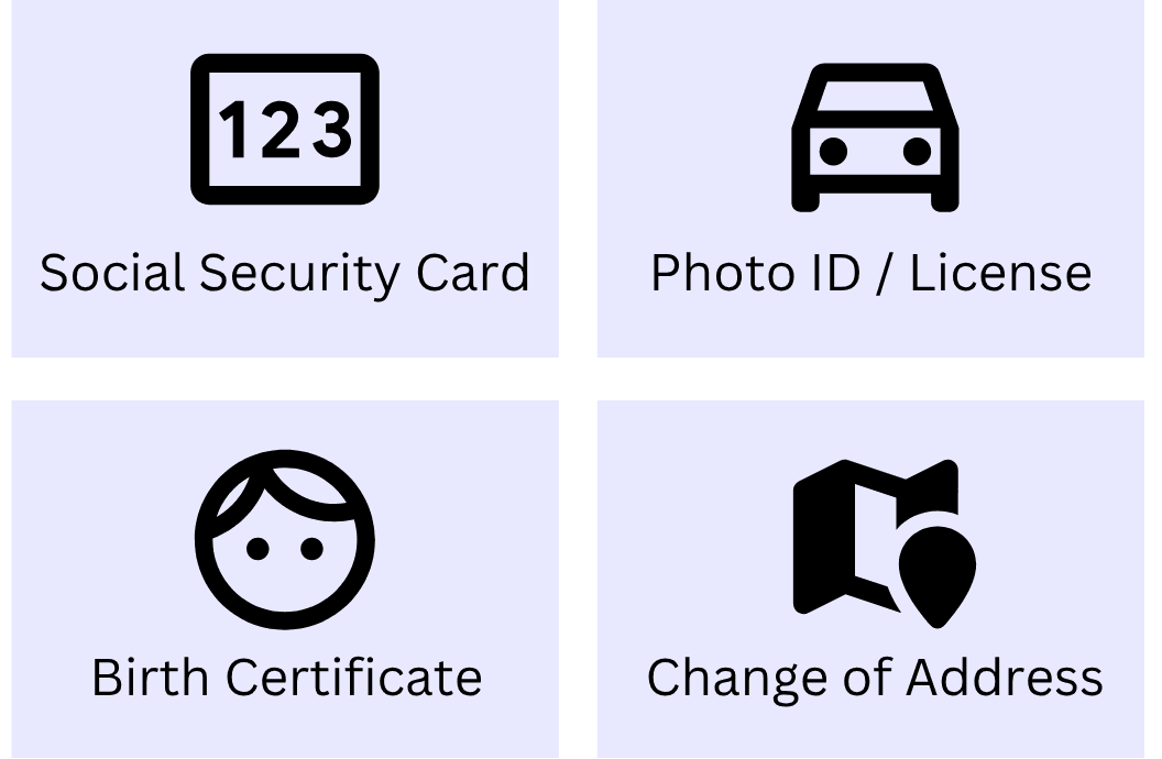 Types of ID